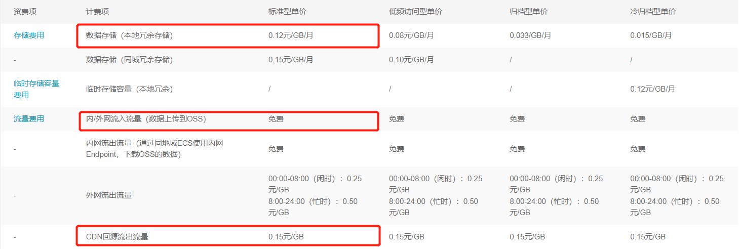 使用Typora + 阿里云OSS + PicGo 打造个人图床